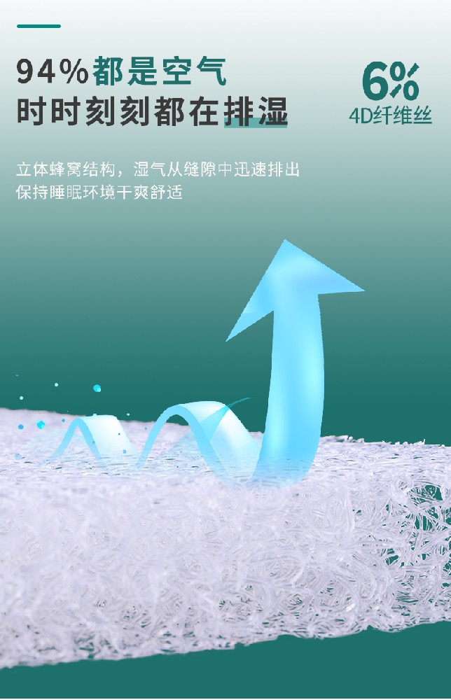 空氣絲床墊專利技術——讓你的睡眠更舒···